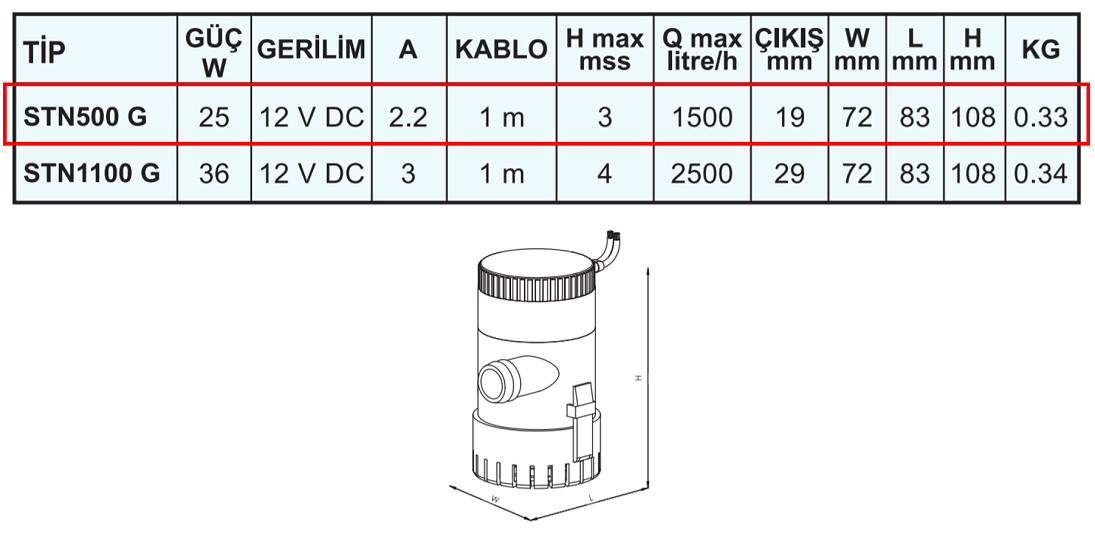 SUMAK STN500 G 25 W 12 volt DC Sintine Dalgıç Pompası Manuel Teknik Özellikleri Tablosu